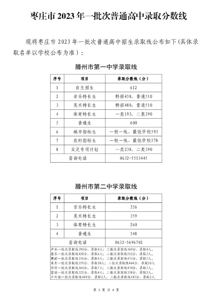 2023枣庄中考一批次录取分数线（已公布）