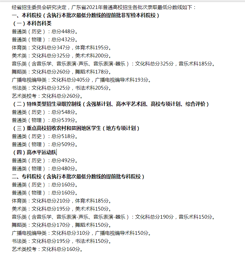 2022年广东大学高考分数线公布时间