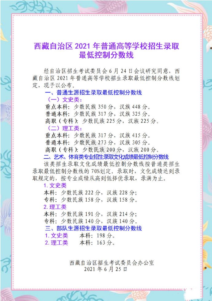 2022西藏高考分数线预测